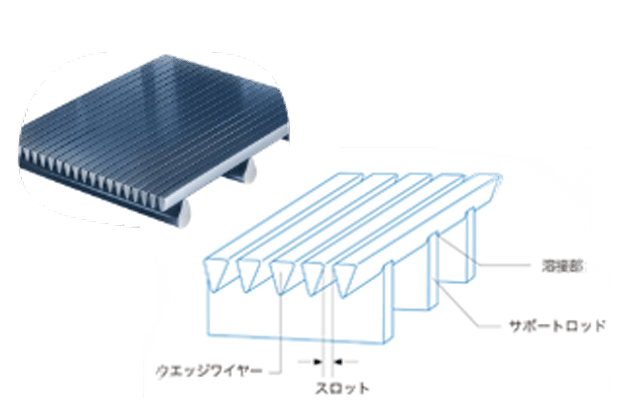 ナガオカの技術 | 株式会社ナガオカ｜取水設備｜CL水処理置｜インターナル｜ナガオカスクリーン｜Nagaoka screen